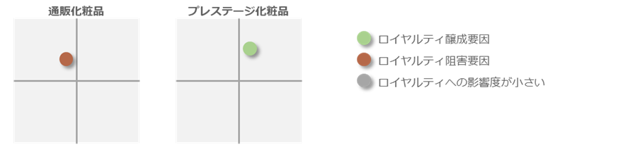図：18業界におけるブランドイメージのロイヤルティへの影響度分析（ドライバーチャート）