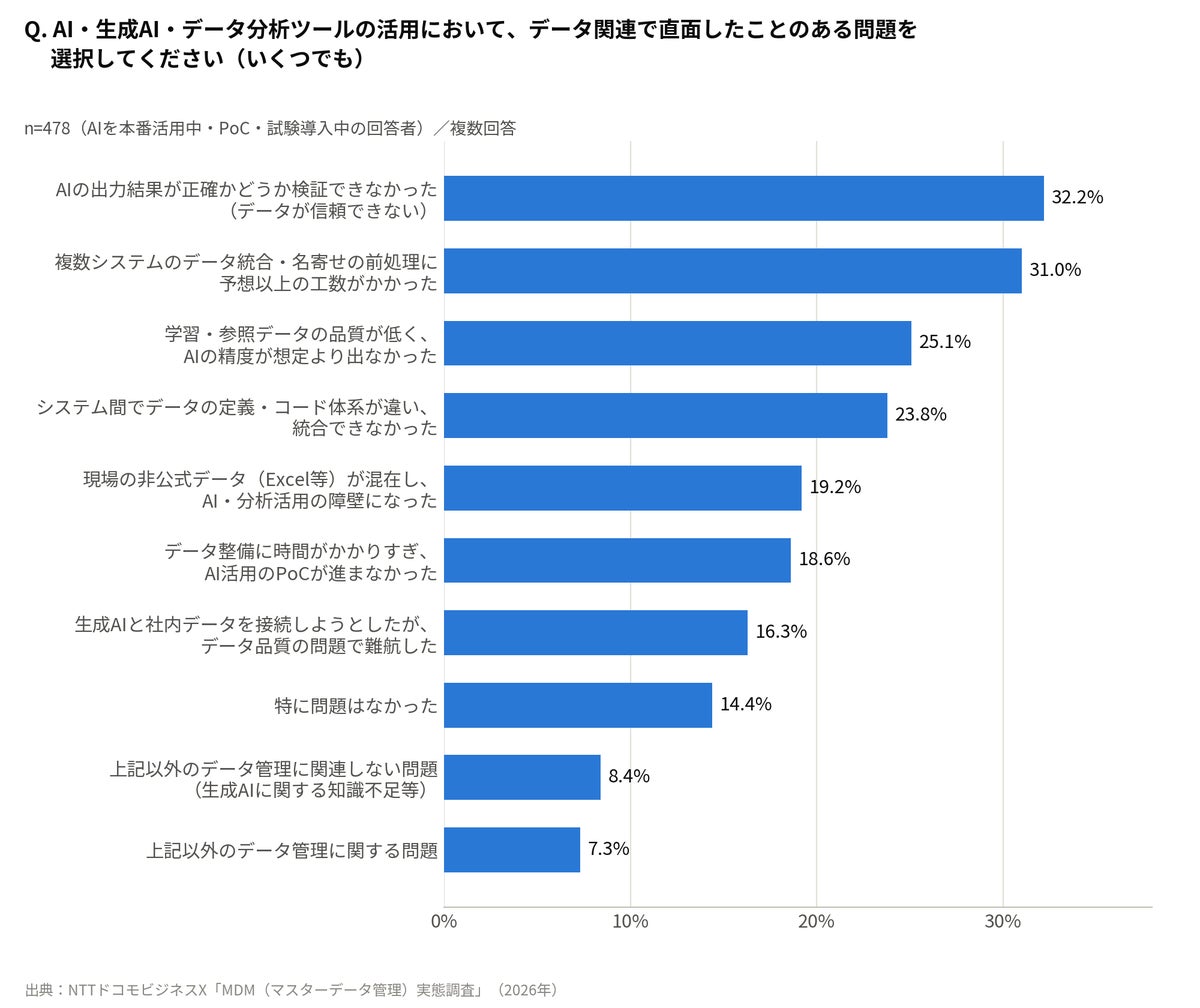 回答者の約4人に3人が「シャドーマスタ」の存在を認識 NTTドコモビジネスXがMDM実態調査