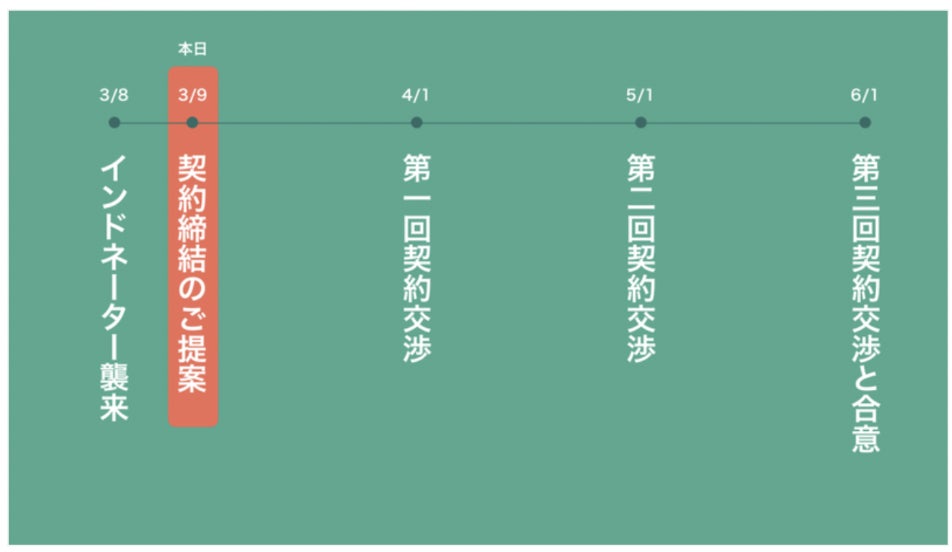 令和市とモテアマス三軒茶屋、経済連携協定と姉妹都市に関する不平等条約を締結へ