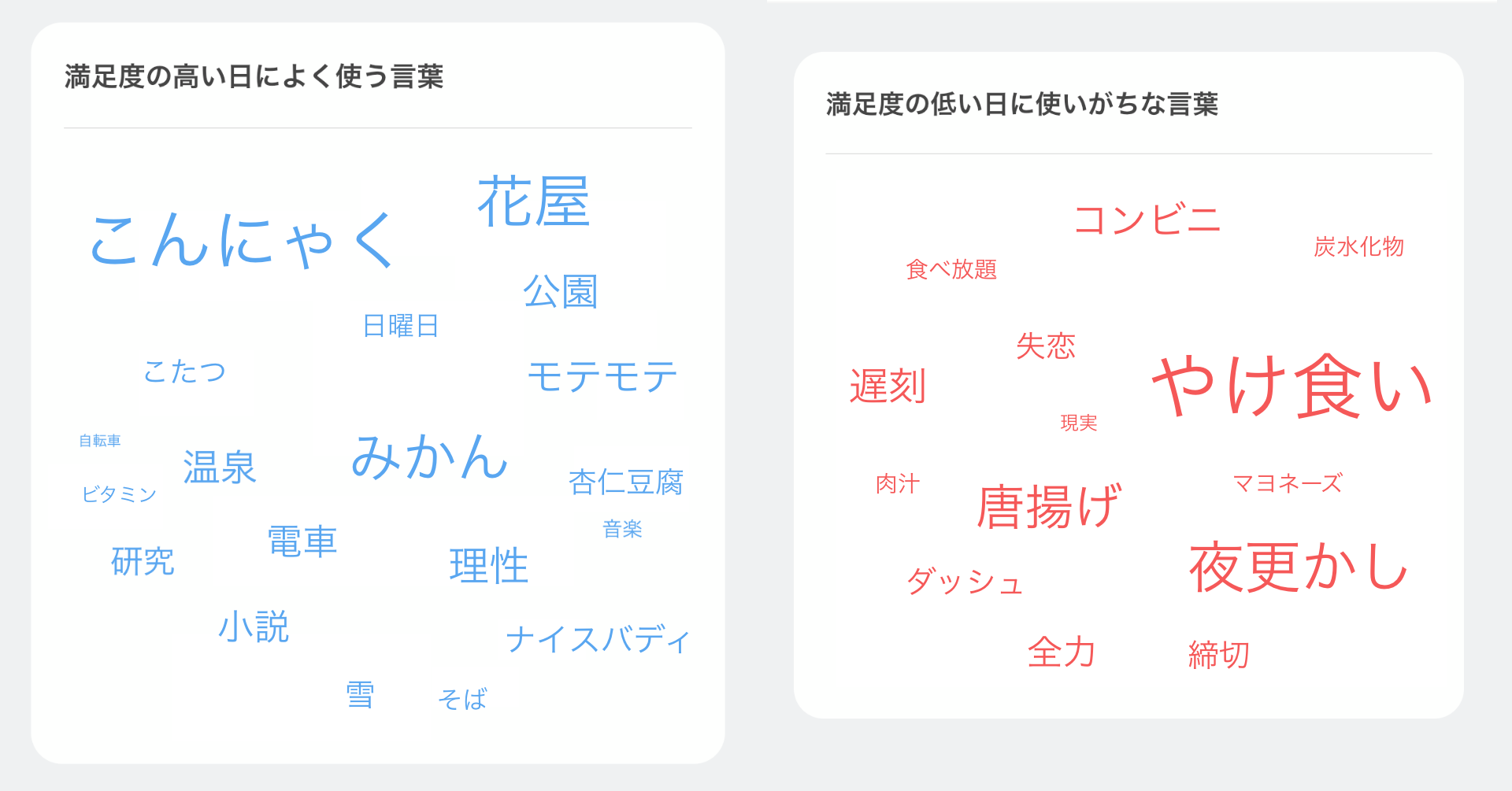 日記アプリの 充実した日の言葉 を分析し 自分の奥底の心理を知る 機能が新登場 Bondavi株式会社のプレスリリース