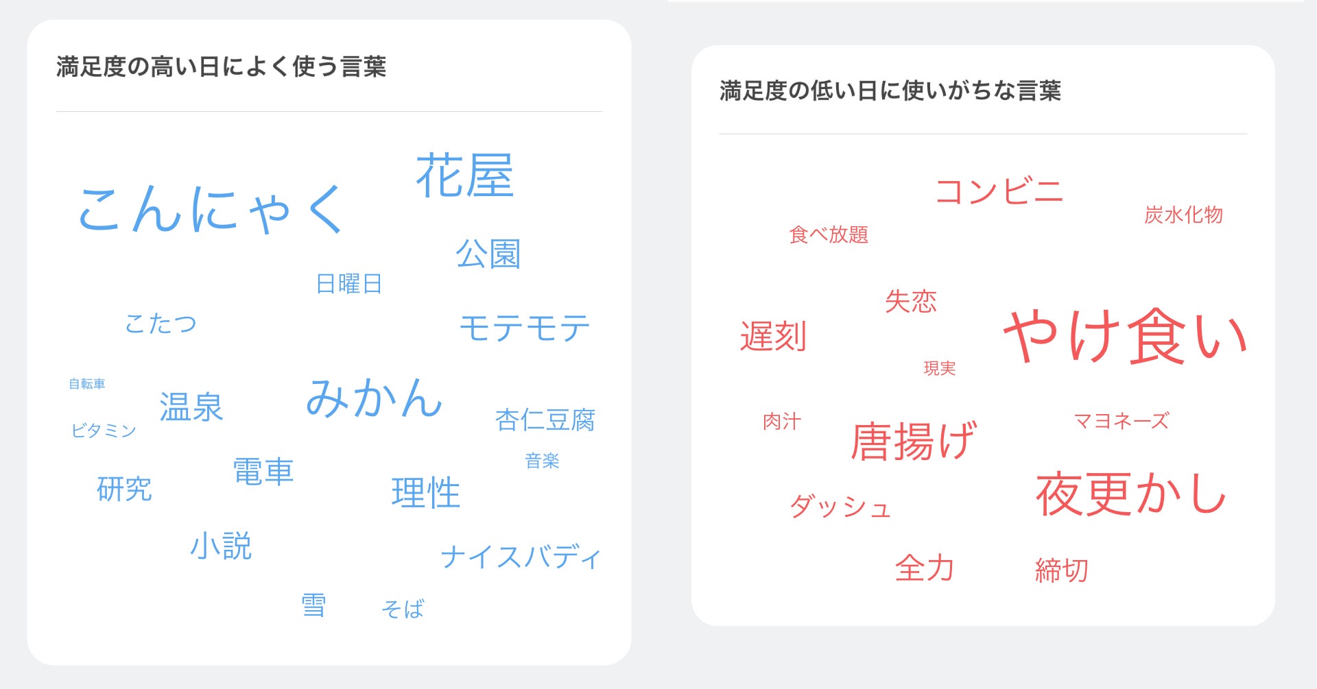 日記アプリの 充実した日の言葉 を分析し 自分の奥底の心理を知る 機能が新登場 Bondavi株式会社のプレスリリース 日記アプリの 充実した日の言葉 を分析し 自分の奥底の心理を知る 機能が新登場 Bondavi株式会社のプレスリリース