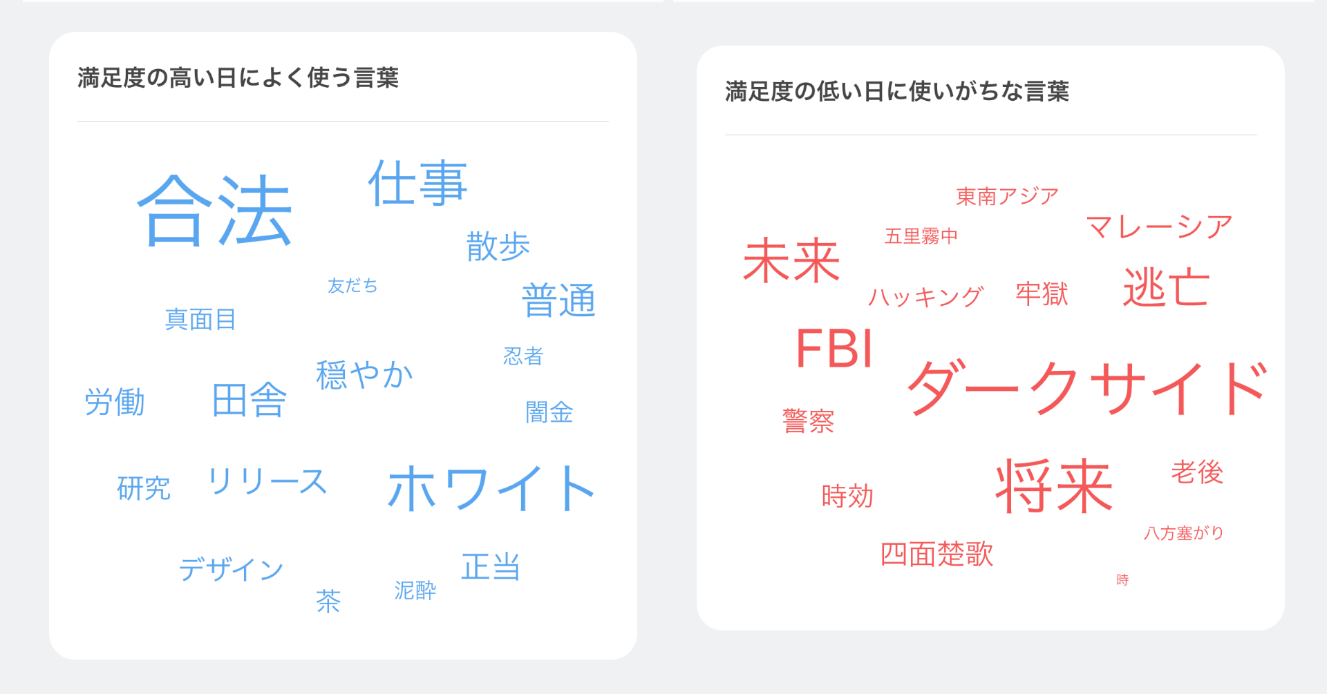 「よく使う言葉」の例