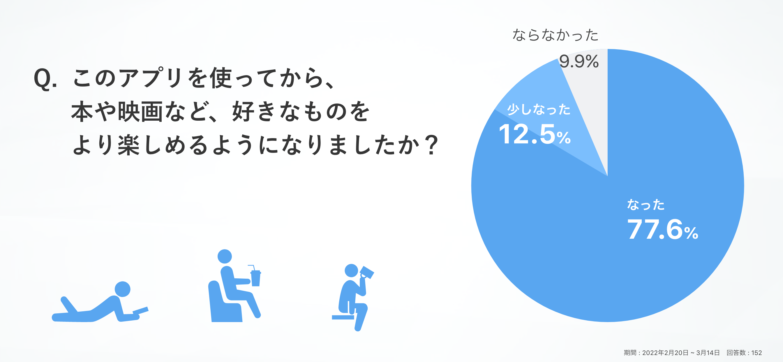 アンケート結果
