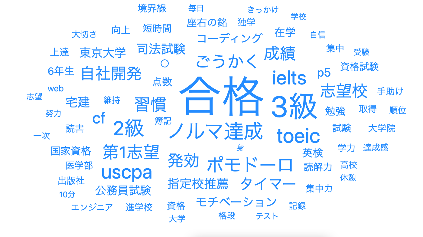 回答で使われた言葉｜成果