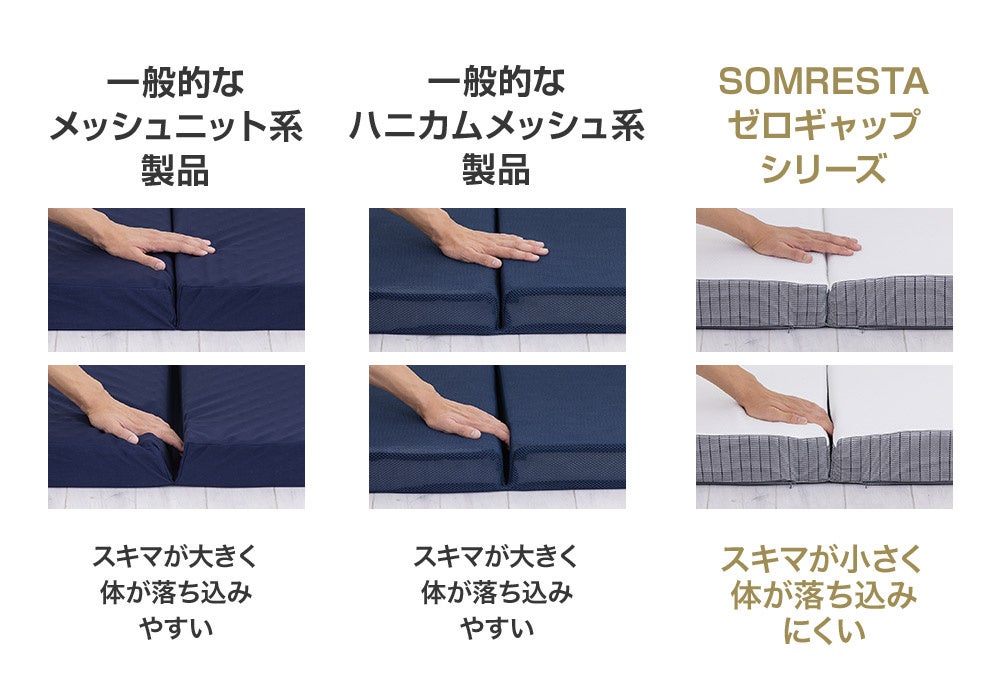 三つ折りマットレス隙間比較