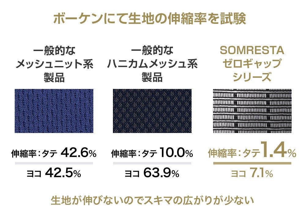 三つ折りマットレス生地の伸縮性比較