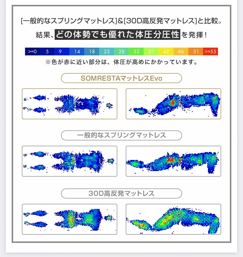 体圧分散性比較
