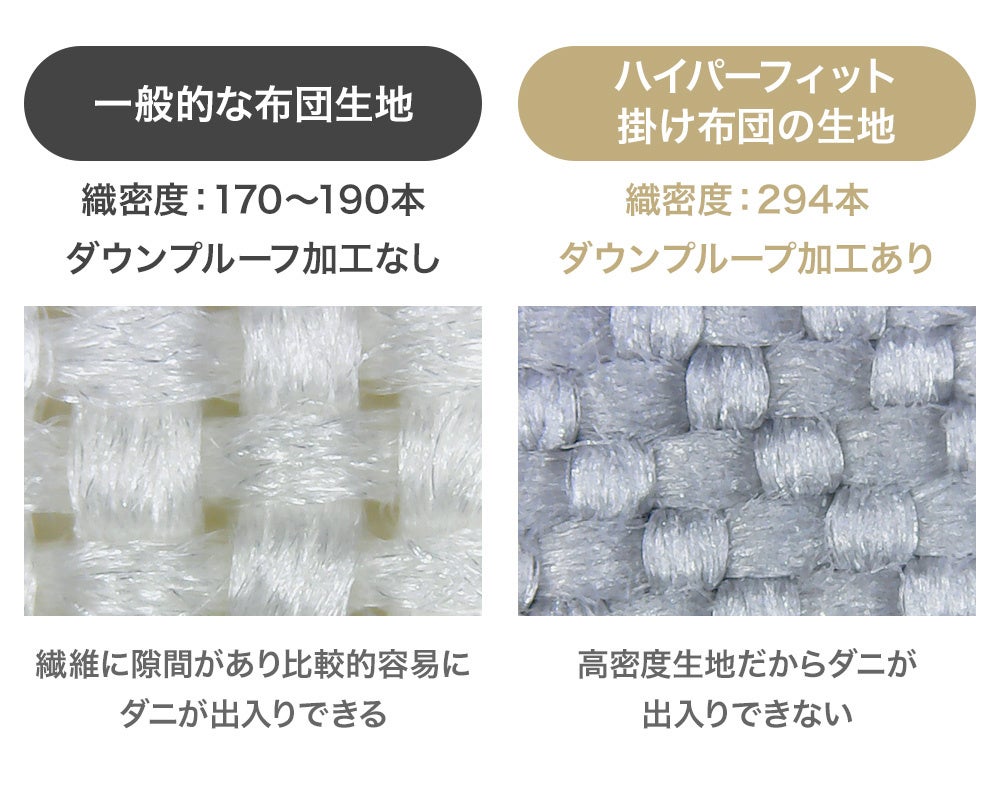 高密度ダウンプルーフ生地