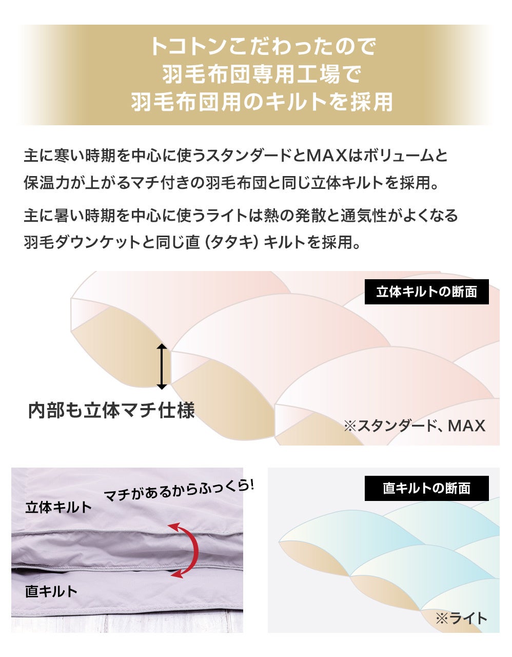 羽毛布団と同じ縫製仕様