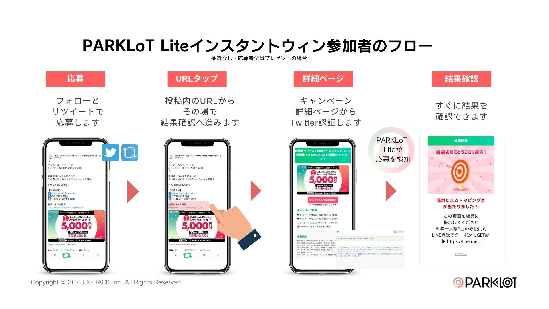 URL型のインスタントウィンが無料で開催できます
