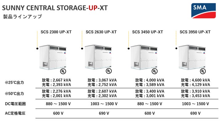 SMAジャパン、「SUNNY CENTRAL STORAGE 2300 UP-XT/2630 UP-XT」の SMAジャパン、「SUNNY CENTRAL STORAGE 2300 UP-XT/2630 UP-XT」の