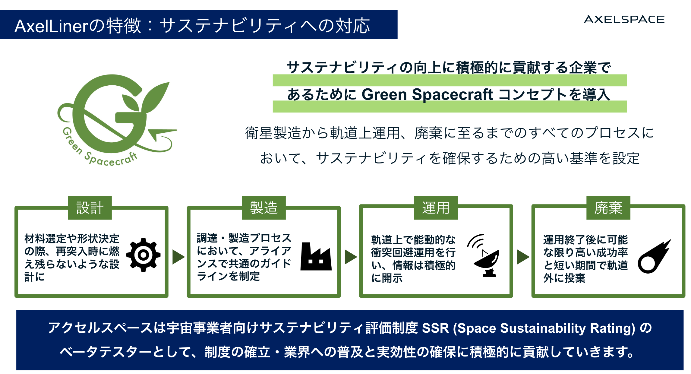 革新的衛星技術実証4号機」実証テーマ選定のお知らせ | 株式会社