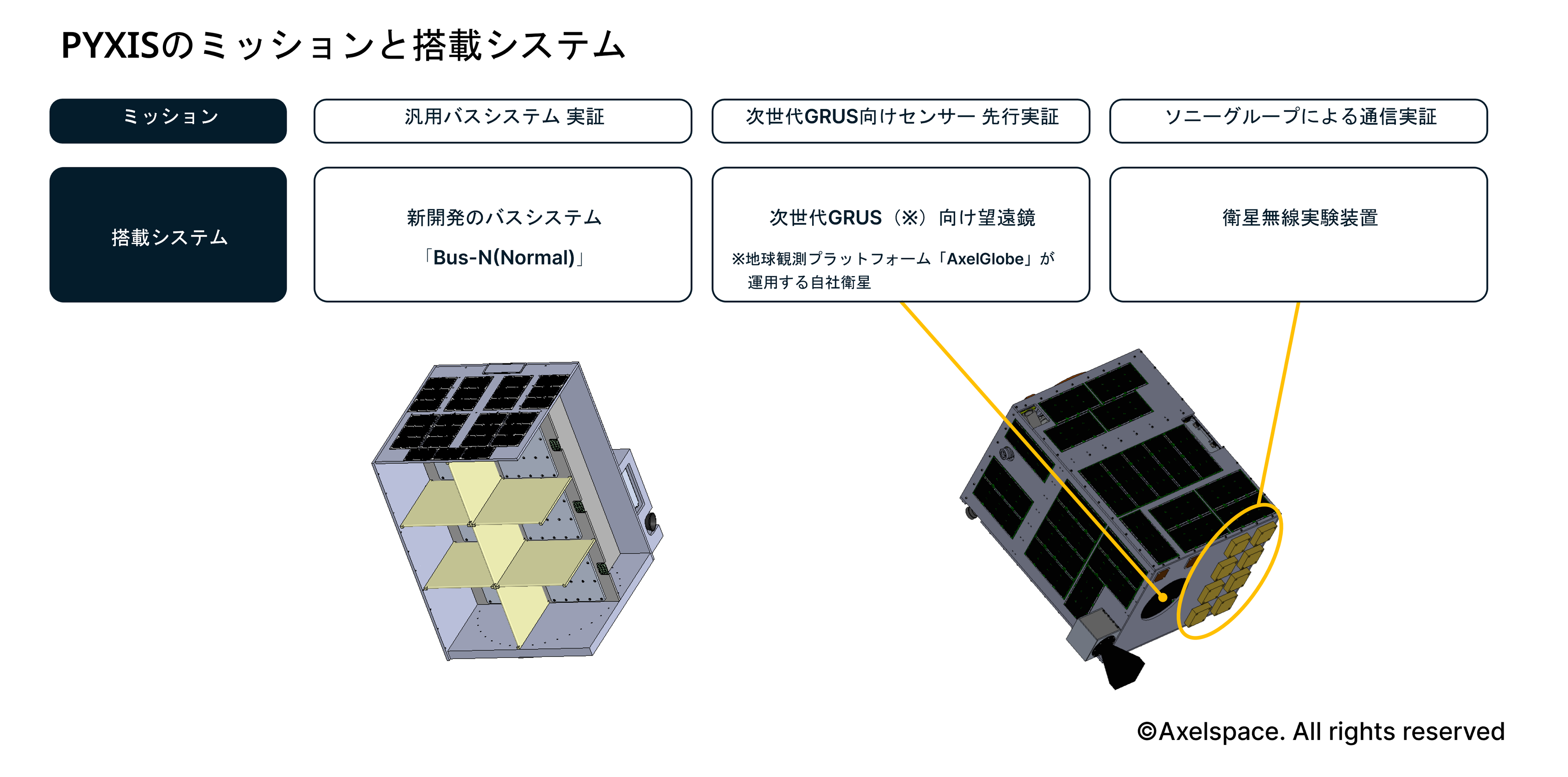 アクセルスペースの実証衛星PYXIS（ピクシス） 打ち上げ日決定の