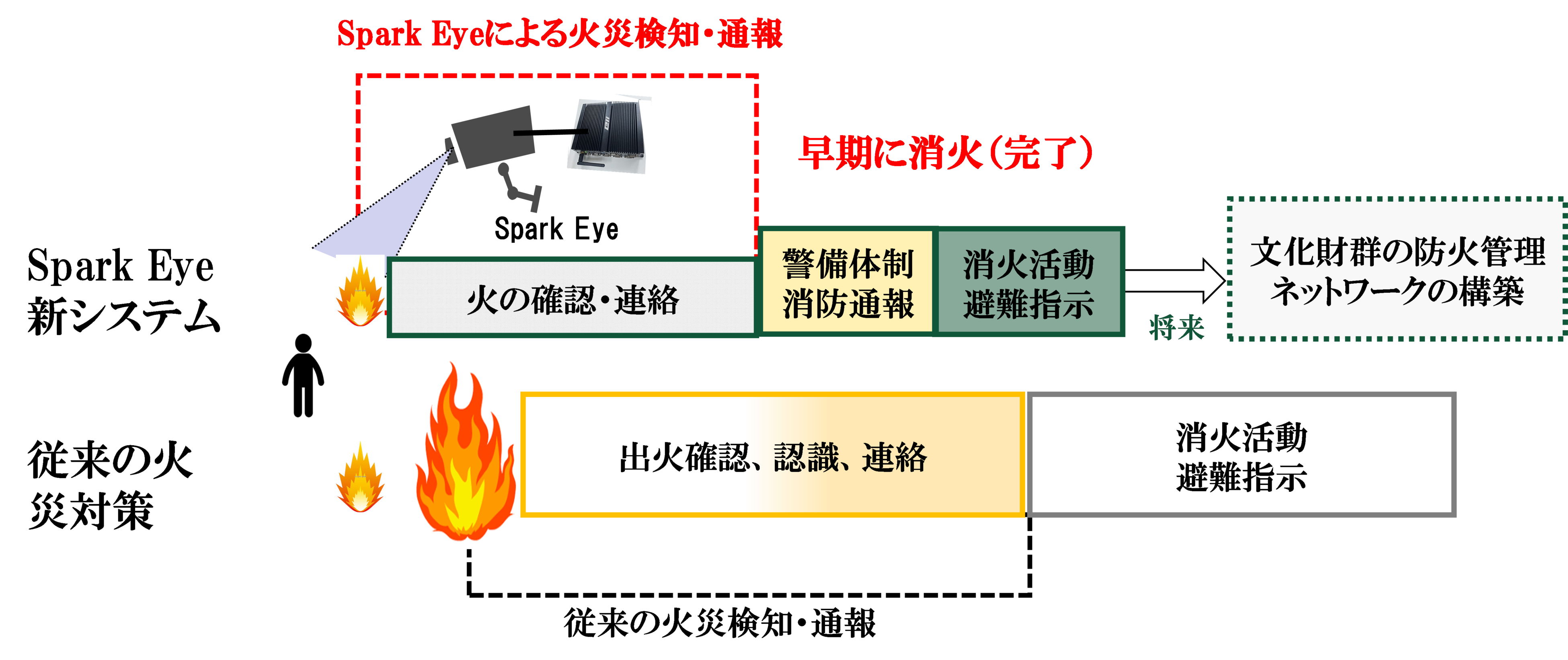図２　検知のタイミングの差