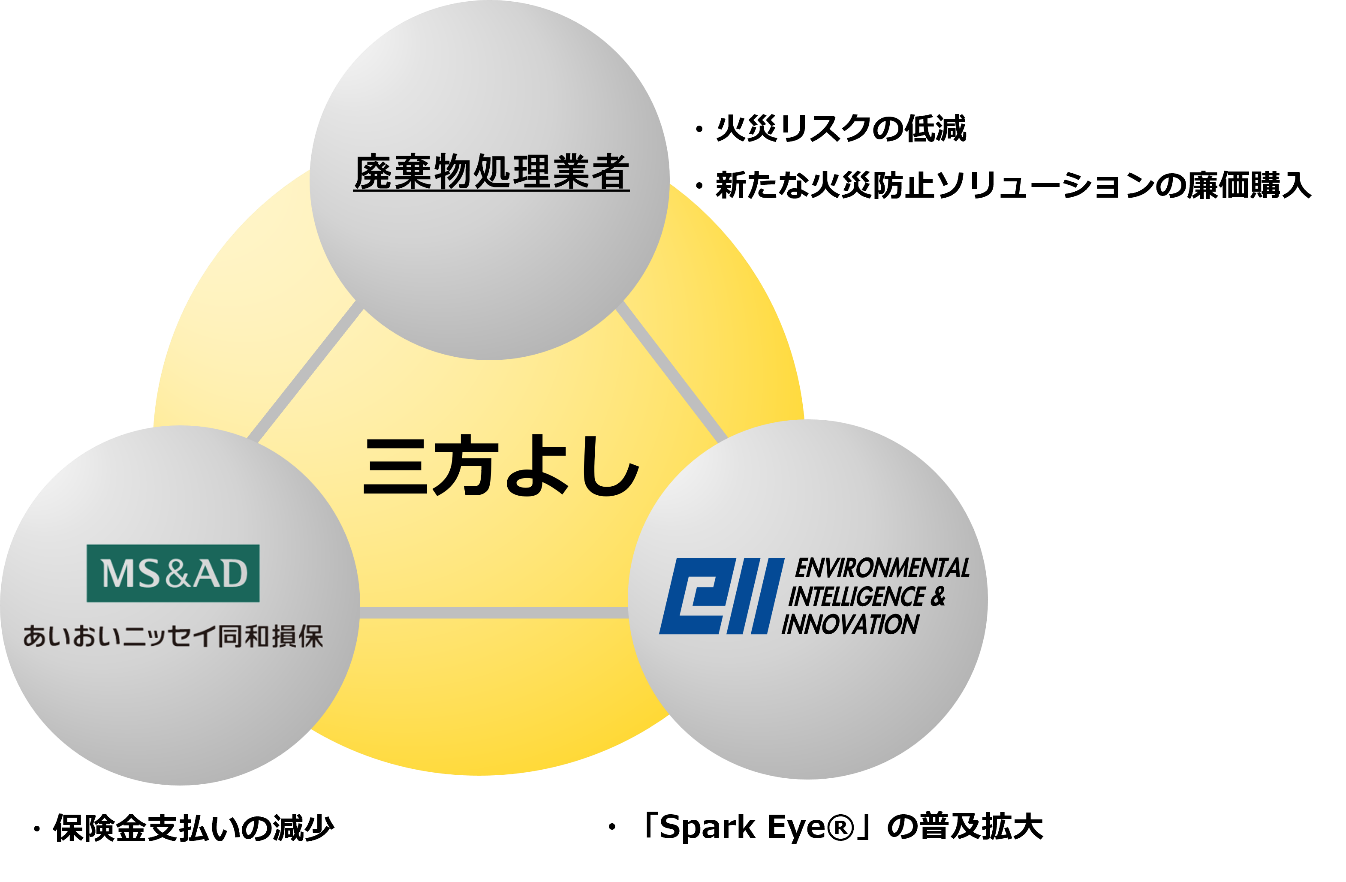 貨物保険の損害対応実務 Amazon.co.jp: 貨物保険の損害対応実務 : 東京海上日動火災保険