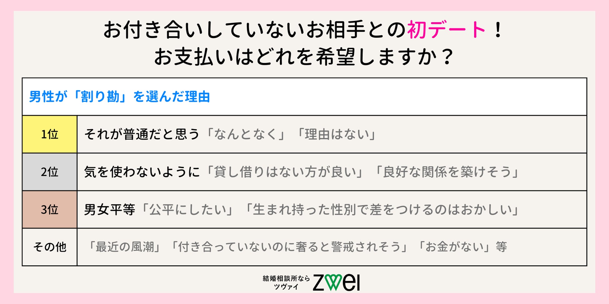 その回答を選んだ理由は何ですか?
