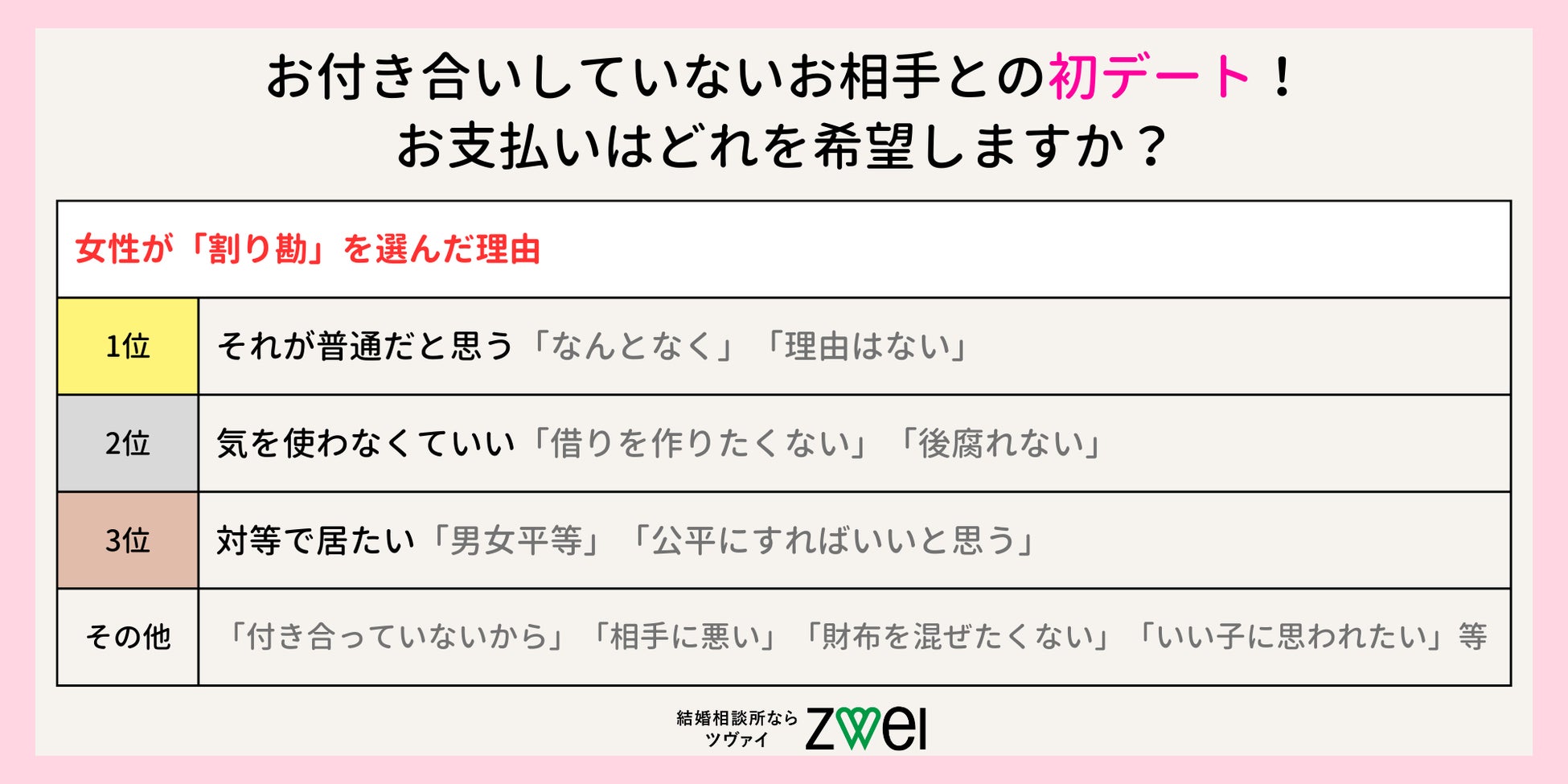 その回答を選んだ理由は何ですか?