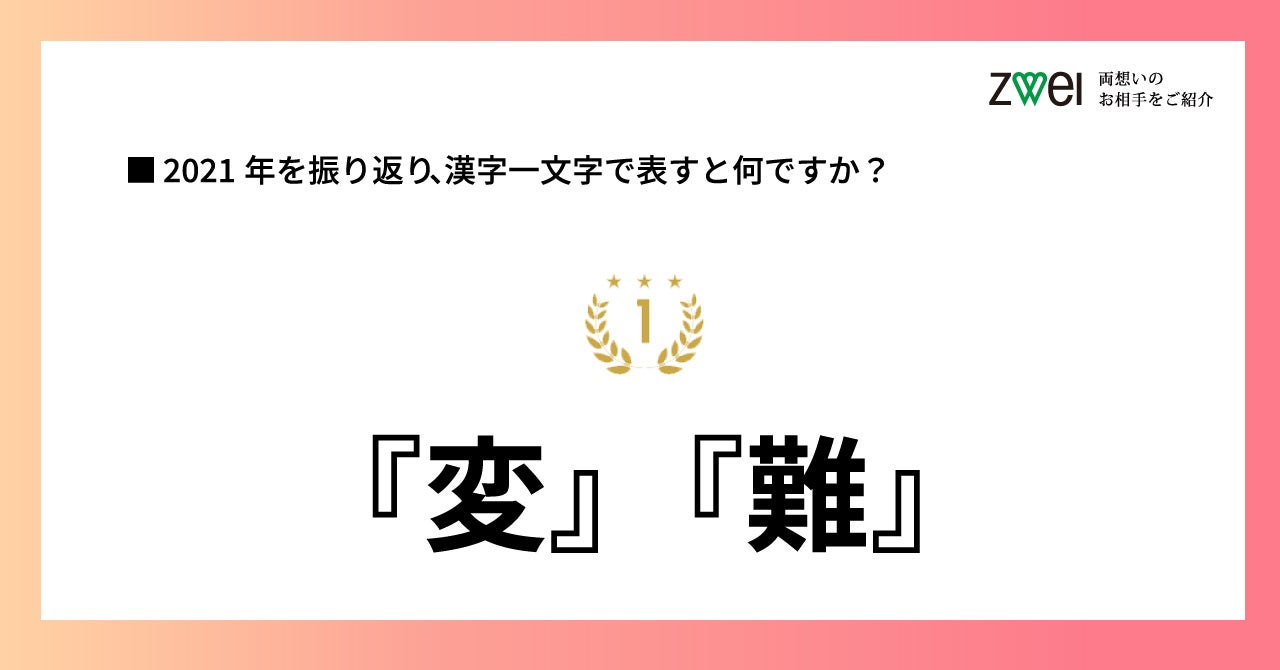 婚活中男女の21年を表す漢字は 変 と 難 22年は 結 が成就するよう 前向きな1年に Zweiのプレスリリース 婚活中男女の21年を表す漢字は 変 と 難 22年は 結 が成就するよう 前向きな1年に Zweiのプレスリリース