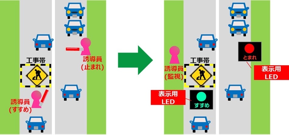 片側交互通行最低幅員 – 道路使用許可片側交互通行幅員 | 8-1片側交互通行規制標準図 – MJLRGX