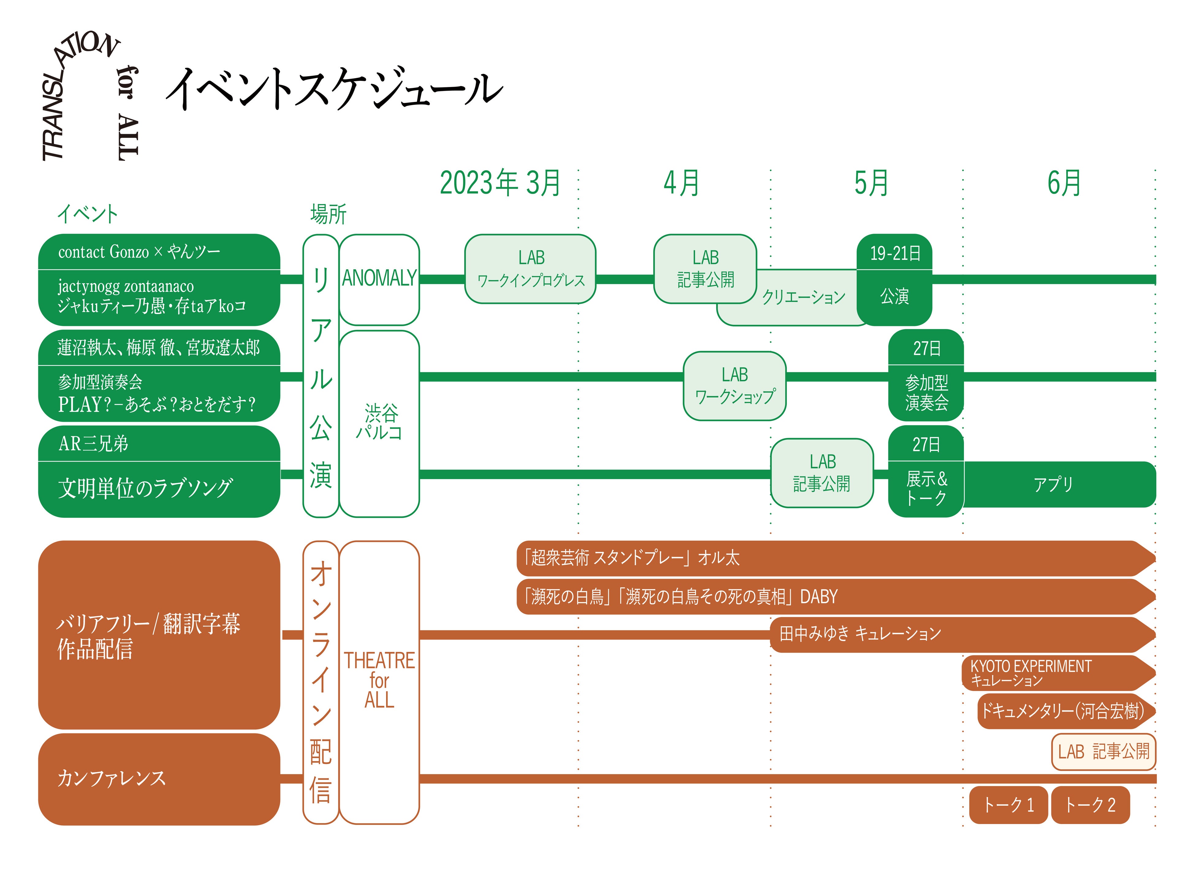 イベントスケジュール