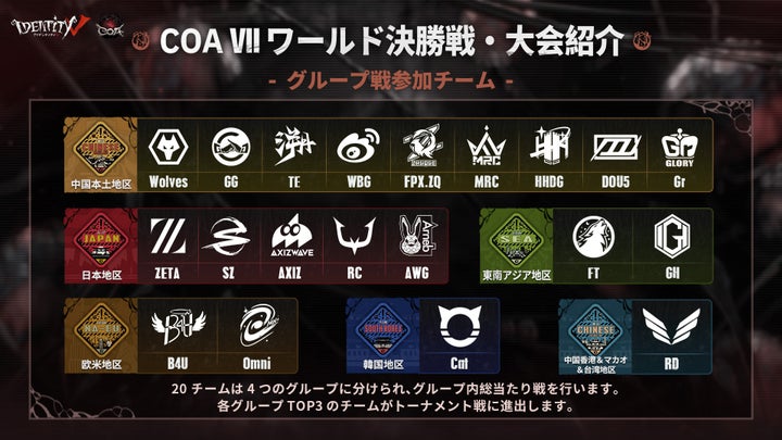 eスポーツチームSCARZ、『IdentityV 第五人格』の公式大会『Call Of The Abyss Ⅶ』に挑戦! eスポーツチームSCARZ、『IdentityV 第五人格』の公式大会『Call Of The Abyss Ⅶ』に挑戦!