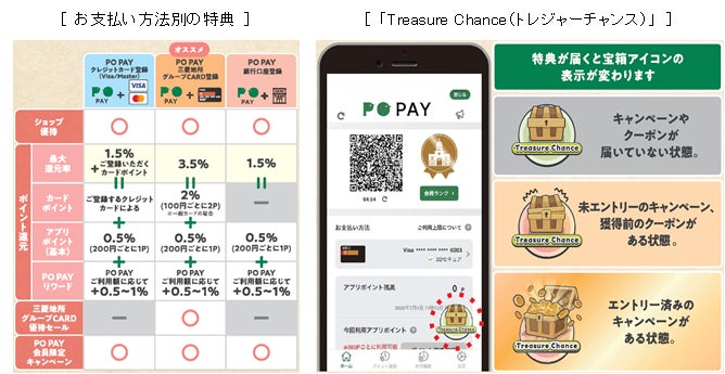 三菱地所・サイモンと三菱UFJニコス、プレミアム 三菱地所・サイモンと三菱UFJニコス、プレミアム