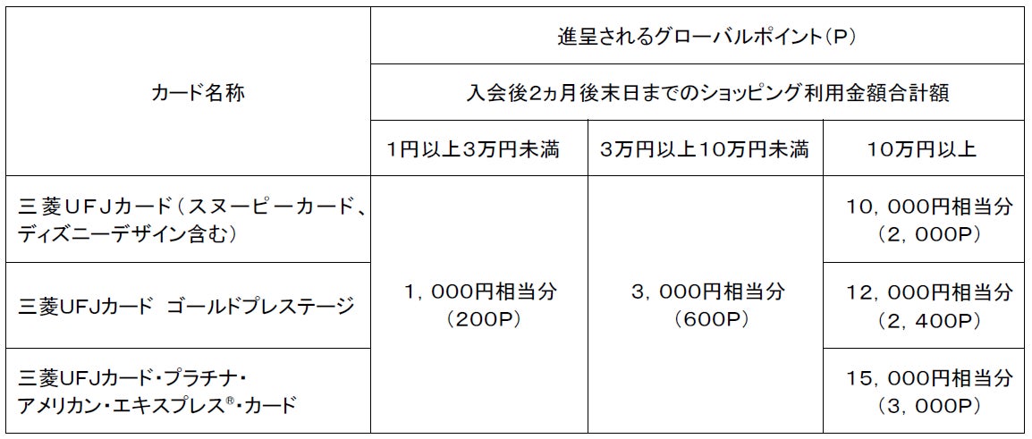 三菱ufjニコス フラッグシップ 三菱ufjカード でデビュー1周年の7月 7つの新サービス 特典を投入 三菱ufjニコス株式会社のプレスリリース 三菱ufjニコス フラッグシップ 三菱ufjカード でデビュー1周年の7月 7つの新サービス 特典を投入 三菱ufjニコス株式会社のプレスリリース