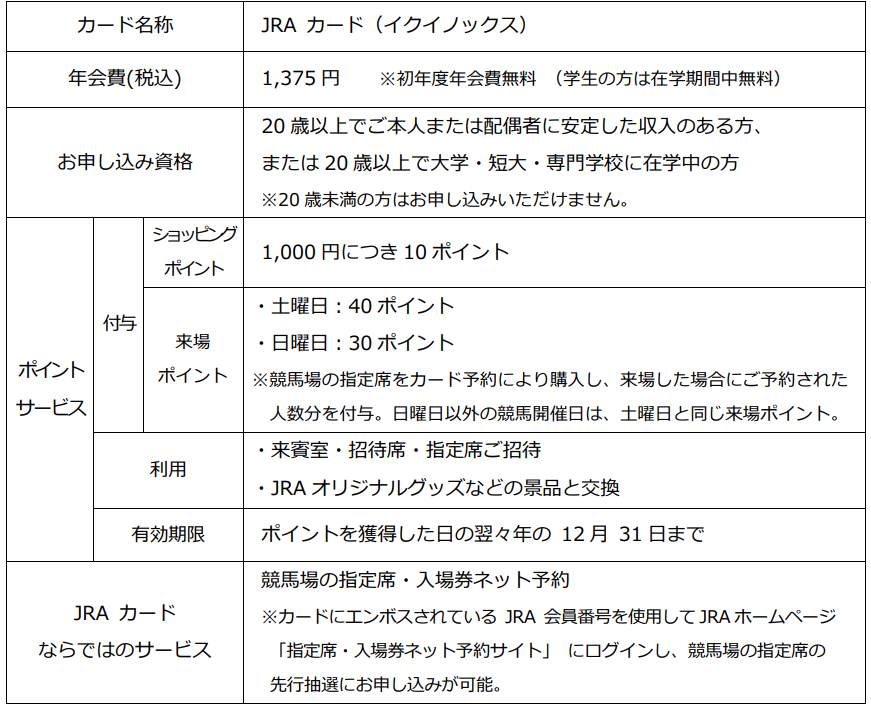 三菱UFJニコス、JRAとの提携カードで新デザインを追加 世界最強馬