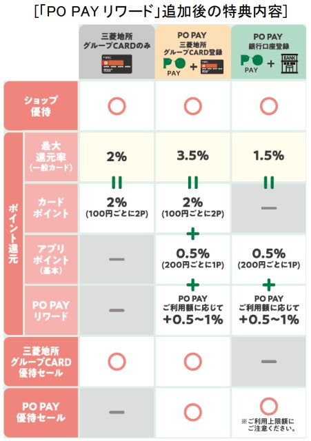 日本未入荷☆ブロガー多数愛用*関税送料込 ワールドマップカフPS 三菱地所・サイモンと三菱UFJニコス、プレミアム