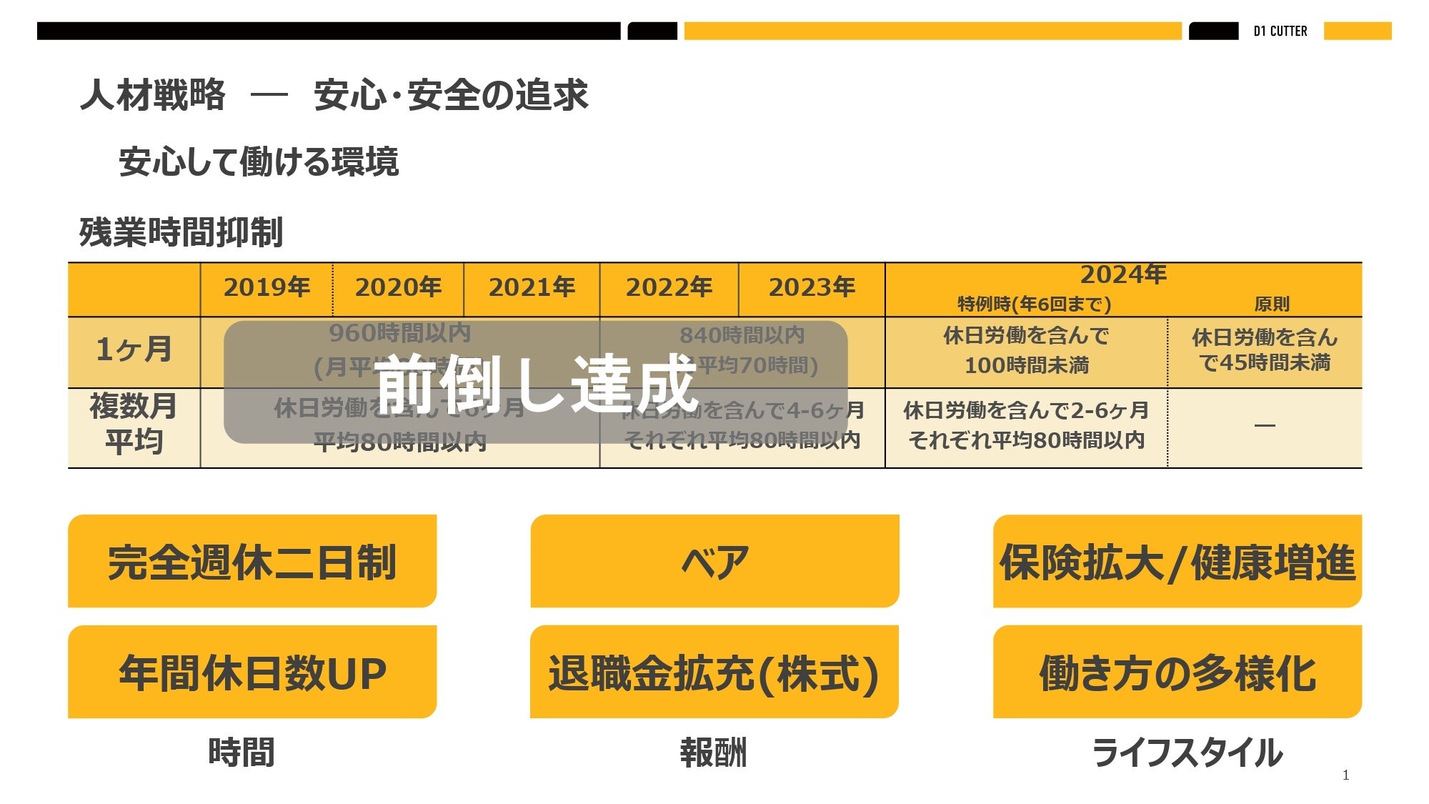 中期経営計画で掲げている人材戦略から抜粋