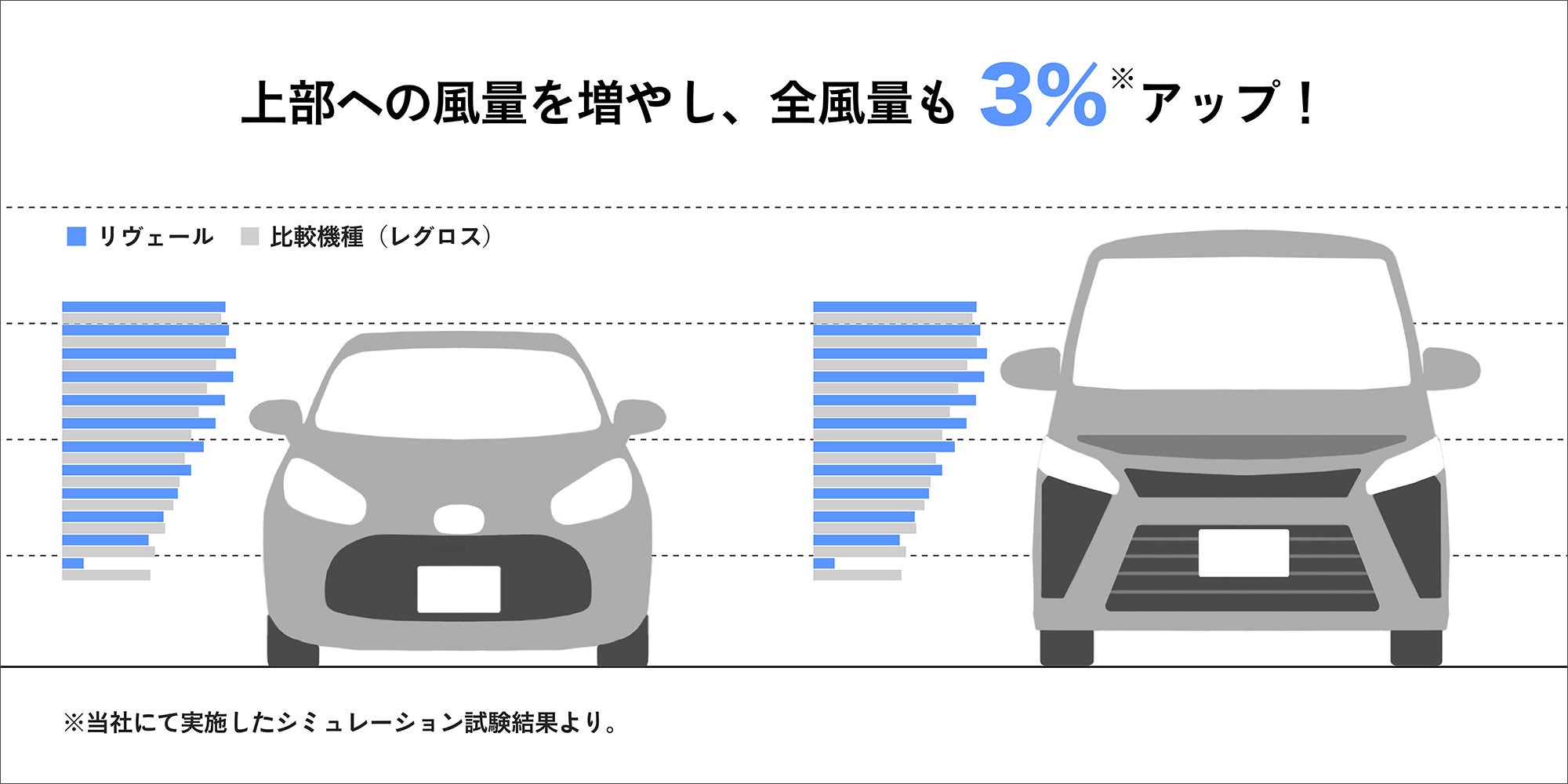 固定サイドノズルの風量アップイメージ