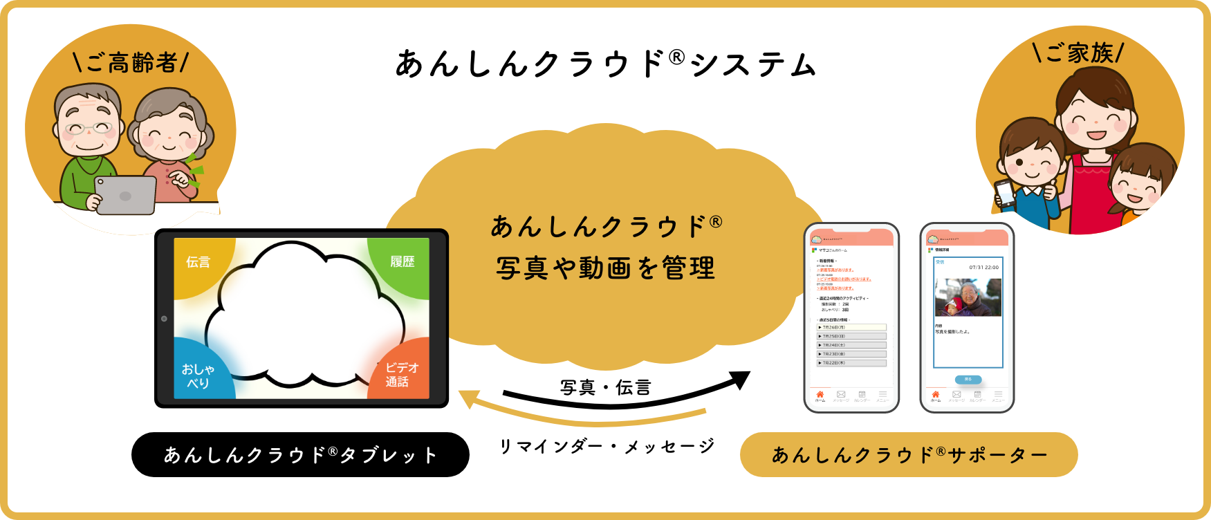 あんしんクラウド®システム