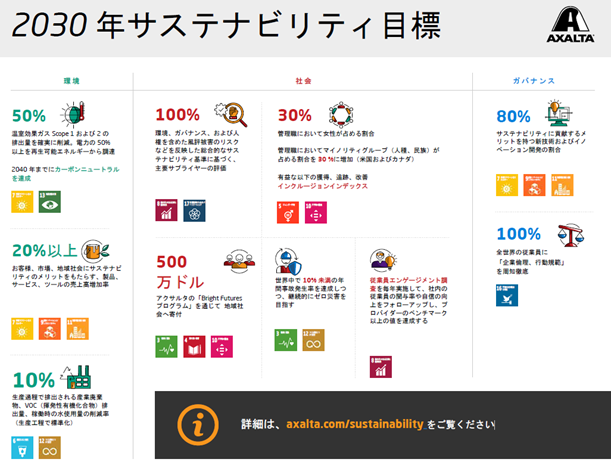 アクサルタ　クアンタム　EFX Axalta Takes a Quantum Leap with New Acquire Quantum EFX