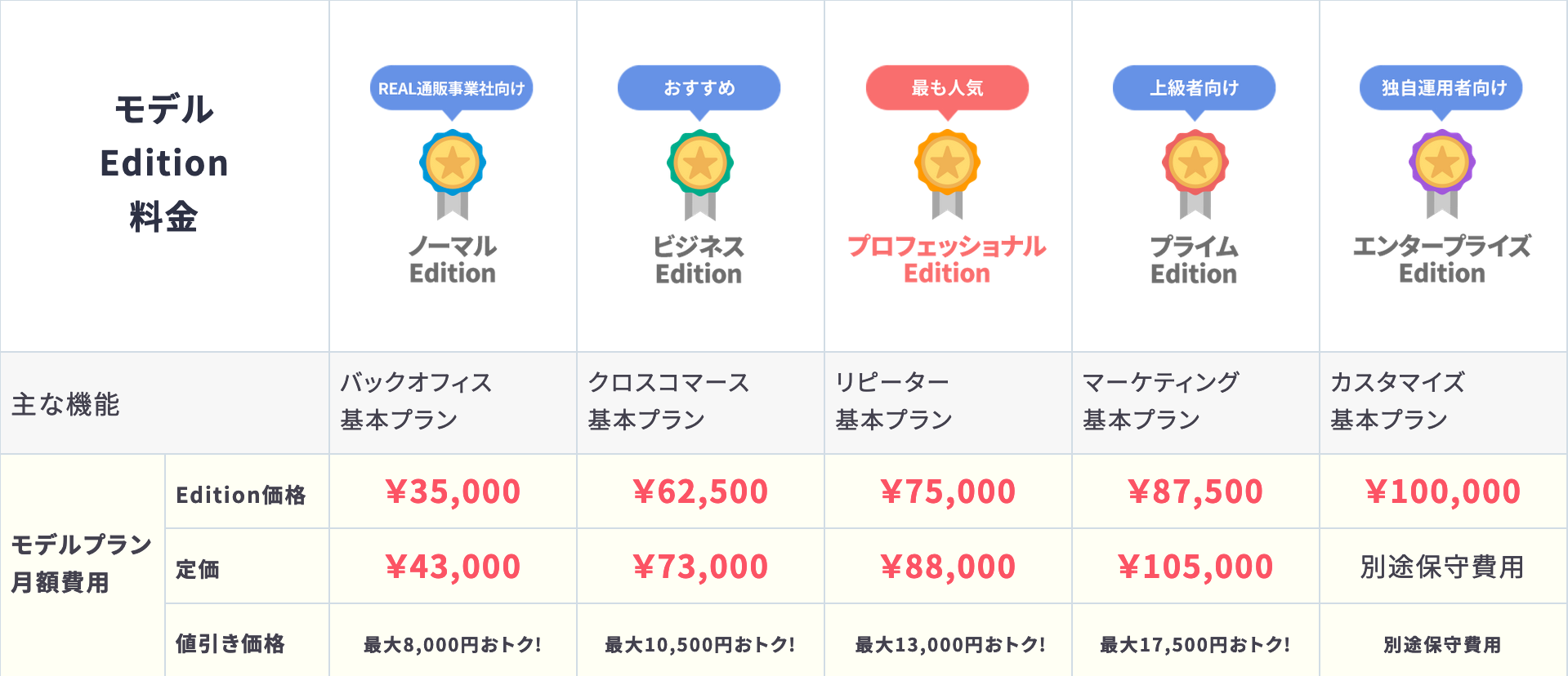 ※モデルEdition価格については、製品サイトにて予告無く変更になる場合がございます。