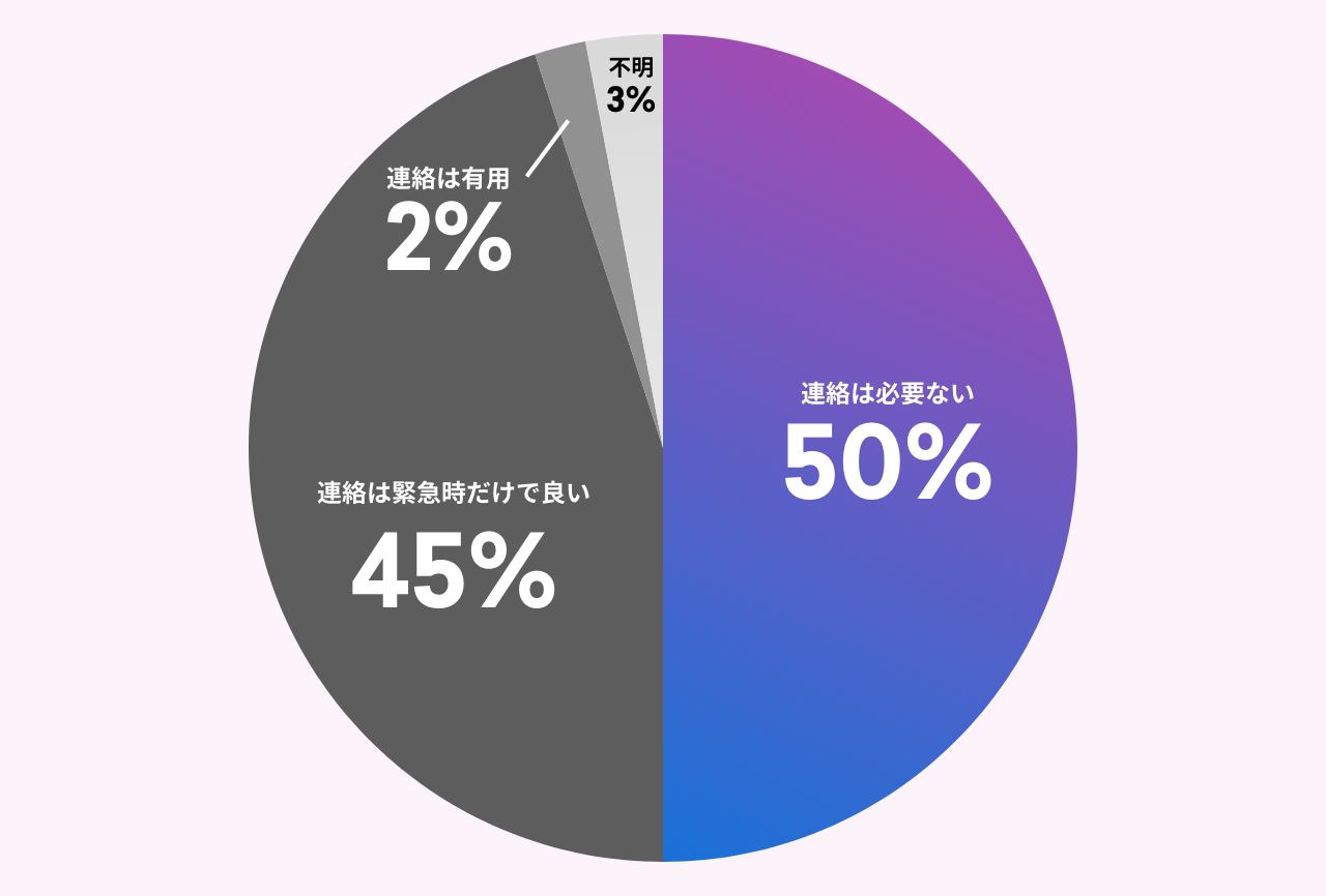 日本の金融サービスを利用する人の半数が不満を表明、提供サービスへの満足度は8カ国中、世界最低水準 | Braze株式会社のプレスリリース