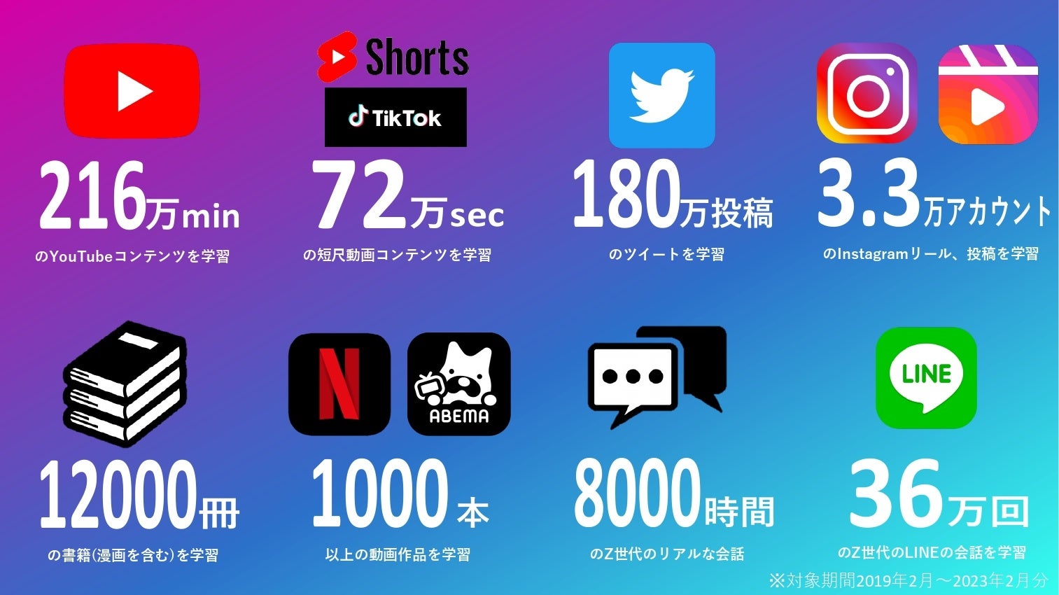 Z世代を学習した、世界初の言語モデル「ZPT」を、LINE上で利用できるAI