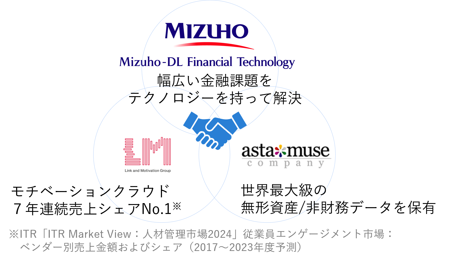 「企業価値評価における従業員エンゲージメントデータの活用可能性」に関する分析結果を公開