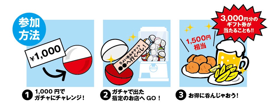 新しいお店との出会いをガチャポンが提案！ 錦糸町駅のお店をお