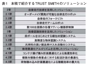 機関誌『ロボット』１月号「物流とロボット」より抜粋