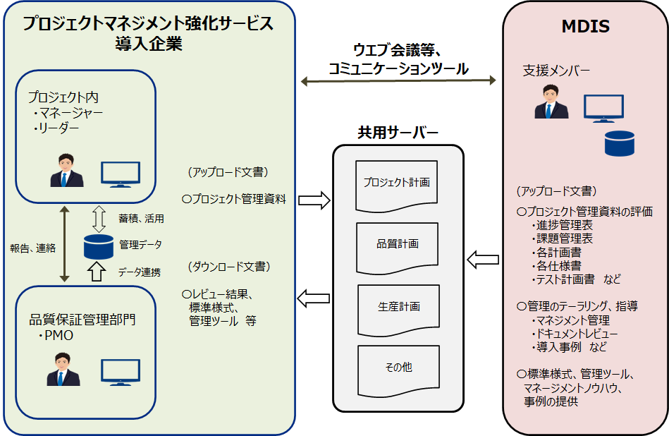 システム再構築プロジェクトの計画と管理 システム再構築プロジェクトの計画と管理 システム再構築プロジェクト
