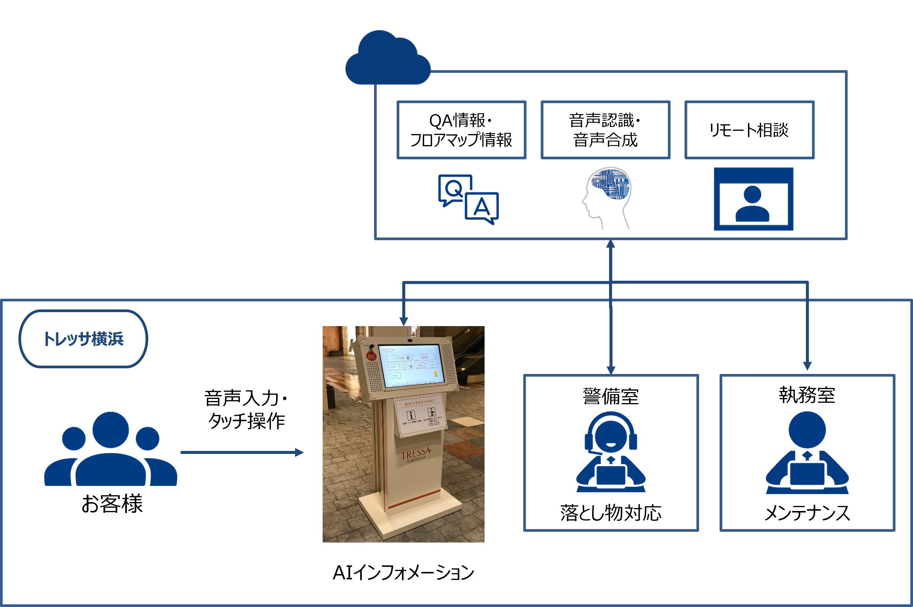 システム構成のイメージ