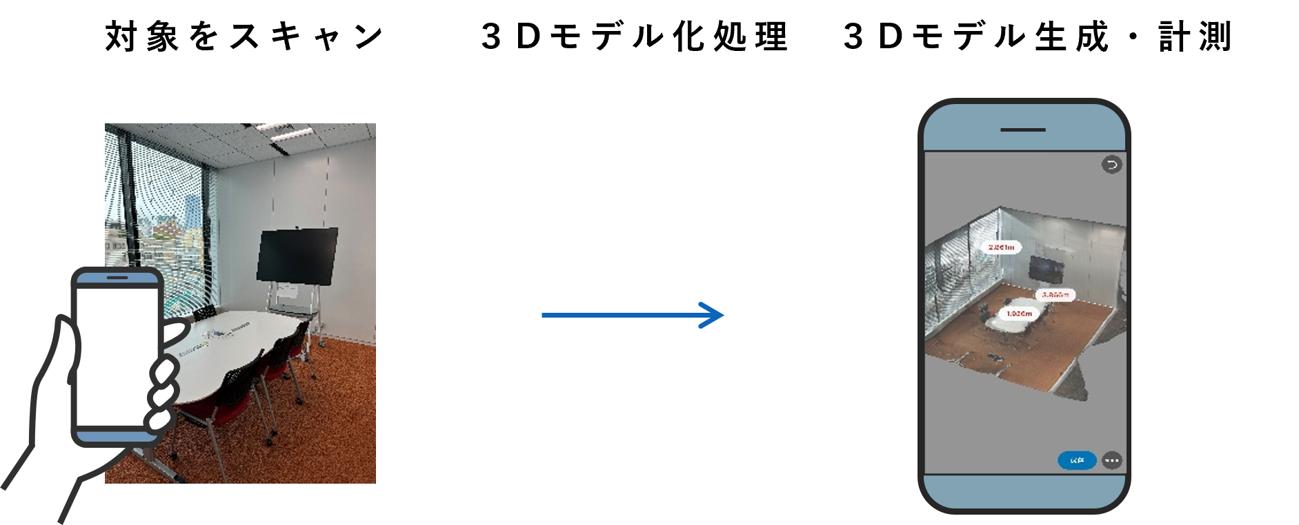 図1_Rulerless画面例、及び計測の流れのイメージ