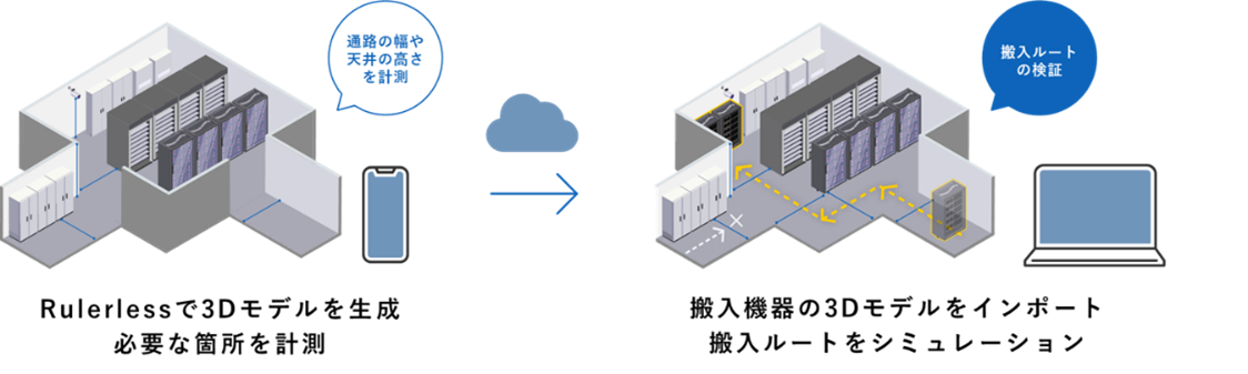 図4_設備搬入シミュレーションのイメージ