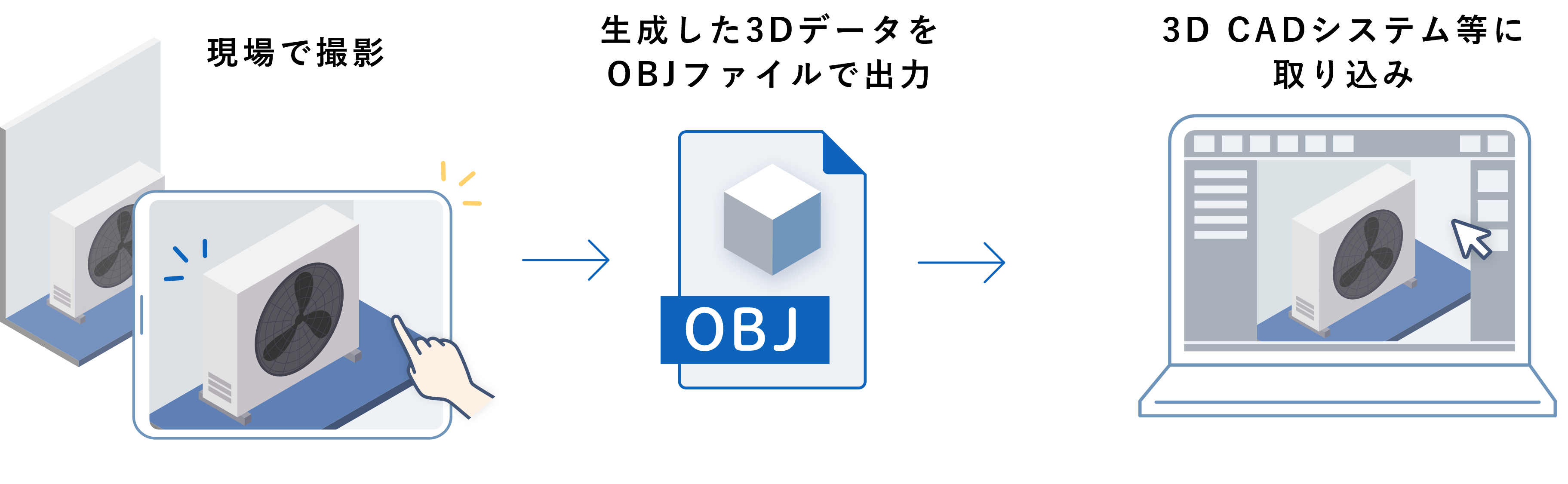 図3_３Dモデル出力と活用のイメージ