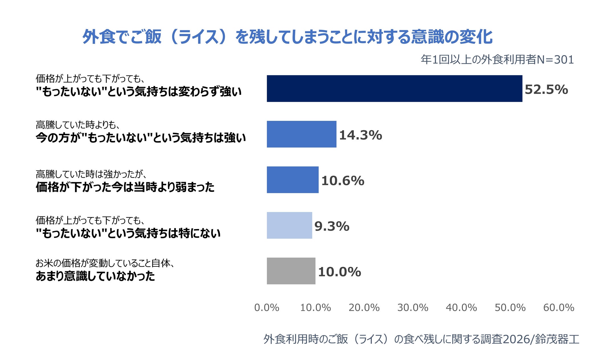 【ロイヤルパークホテル】チーズ好き必見!チーズの奥深さとナッツの風味が織りなす「チーズとナッツのアフタヌーンティー」が初登場!