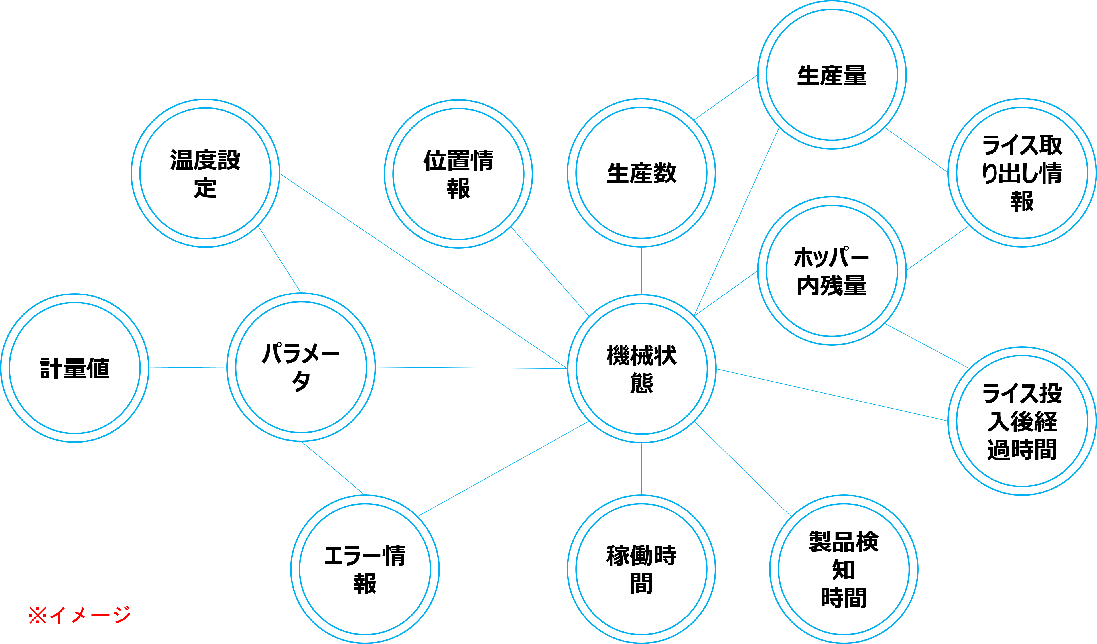 スズモフェア2023東京　※ビッグデータイメージ
