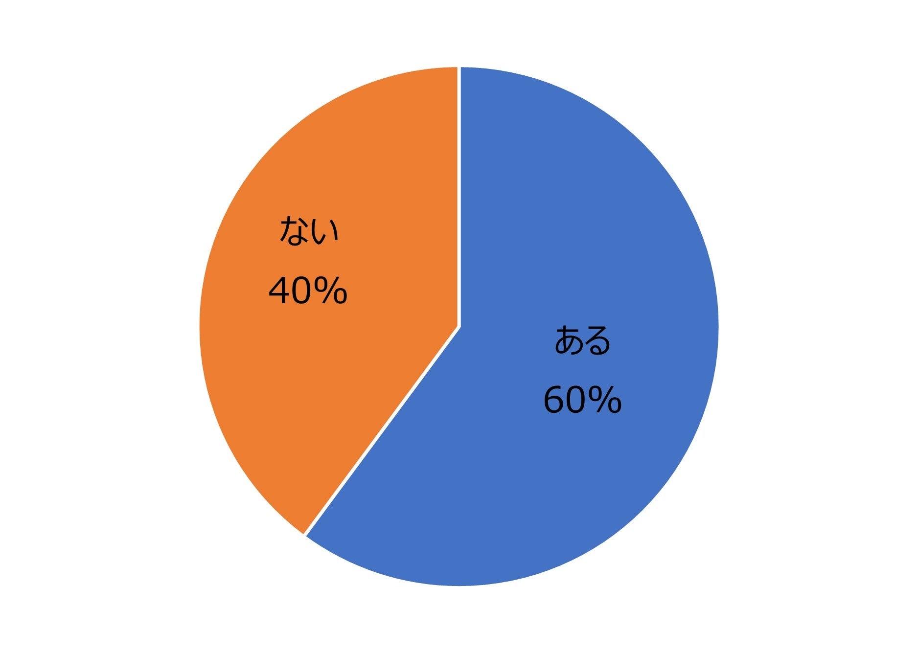 ナチュラル洗剤を使ってお掃除をしたことはありますか