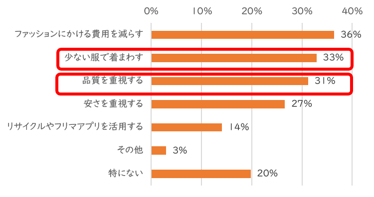 5グラフ_物価高の対策