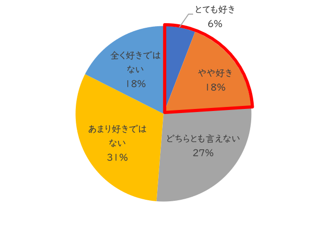 7_掃除は好きか