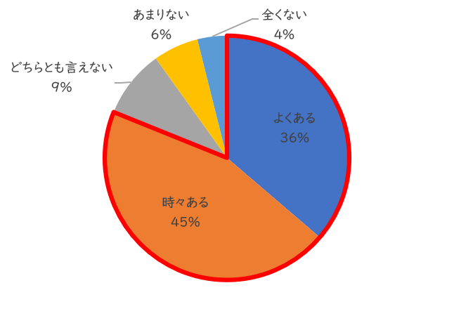6_ついで掃除の実施率